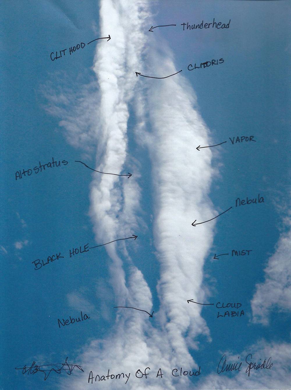 Annie Sprinkle i Beth Stephens, Anatomy of Clouds